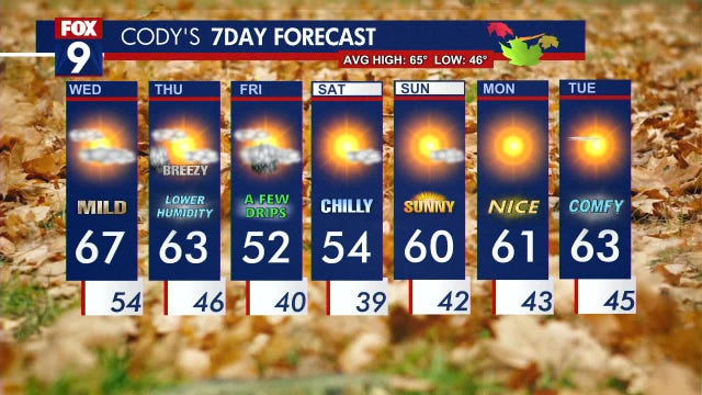 Minnesota Weather: Cooler but still very pleasant