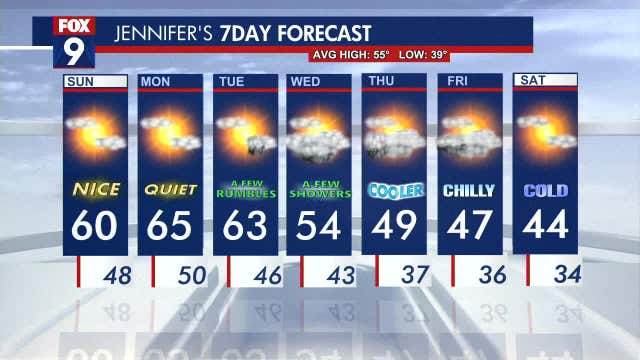 Minnesota weather: Lovely fall weekend ahead