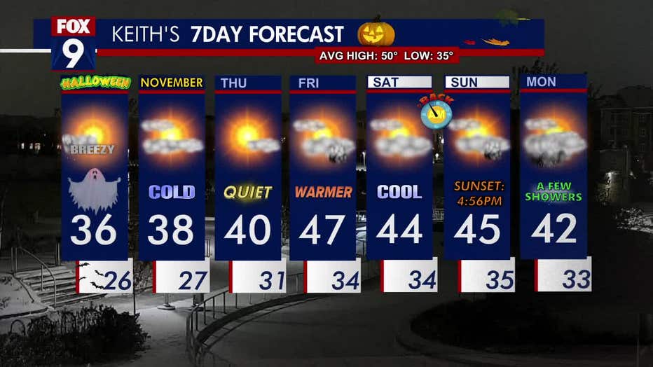 The seven-day forecast.