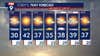 Minnesota weather: Warming trend after cold start on Tuesday