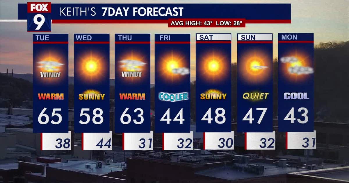Minnesota weather: Warm and windy Tuesday | FOX 9 Minneapolis-St. Paul