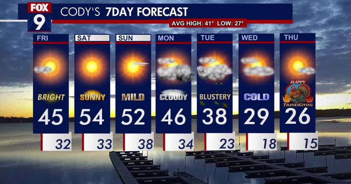 Minnesota weather: Beautiful, sunny weekend — then it gets cold | FOX 9 ...