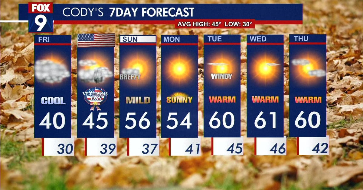 Minnesota’s weather: Seasonable and cloudy Friday | FOX 9 Minneapolis ...