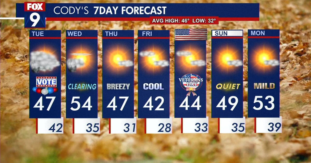 Minnesota weather: Seasonable and cloudy | FOX 9 Minneapolis-St. Paul