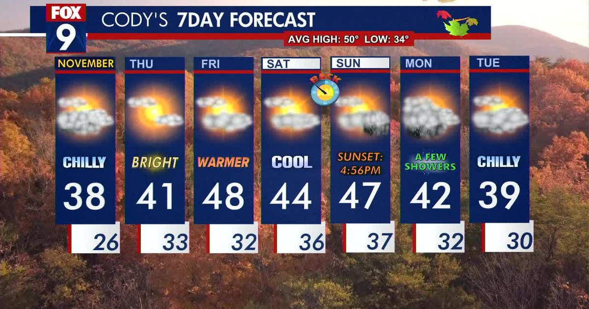 Minnesota weather: Chilly Wednesday; more seasonable by Friday | FOX 9 ...