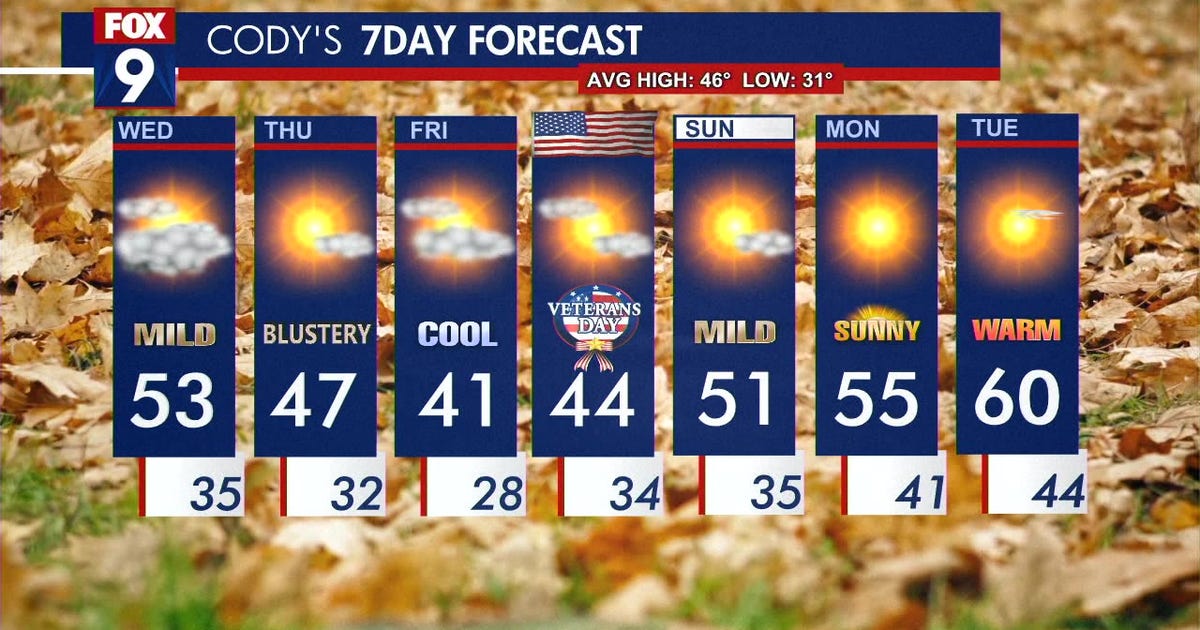 Minnesota Weather: Cloudy and seasonable on Wednesday | FOX 9 ...