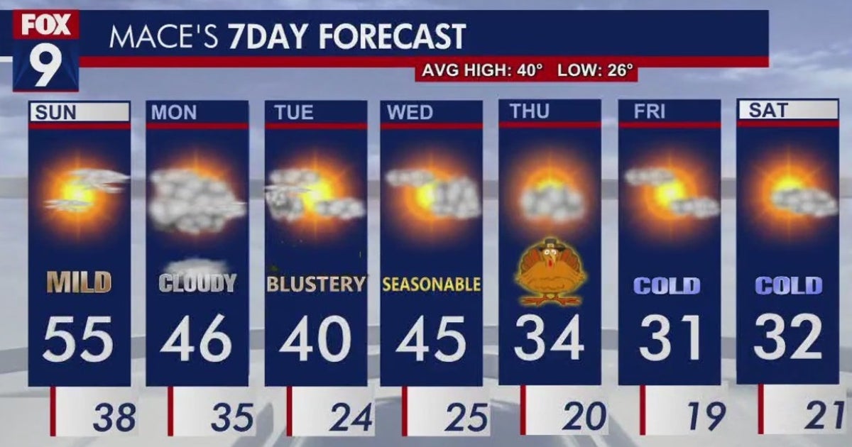 Minnesota weather: Mild start to the week, temperatures drop by ...