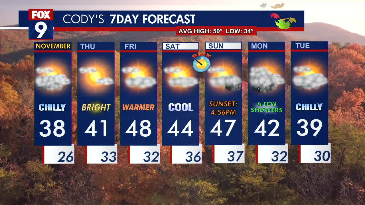 Minnesota weather: Chilly Wednesday; more seasonable by Friday