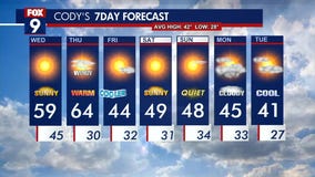 Minnesota weather: Tranquil and sunny Wednesday; windy Thursday