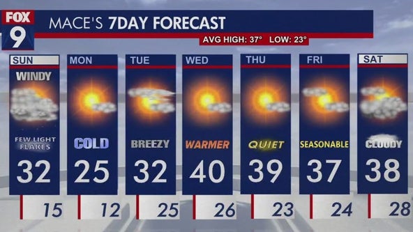 Minnesota weather: A snowy start to the week