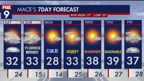 Minnesota weather: Cloudy and cold, possible first signs of snow