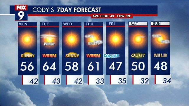 Minnesota weather: Sunny and mild