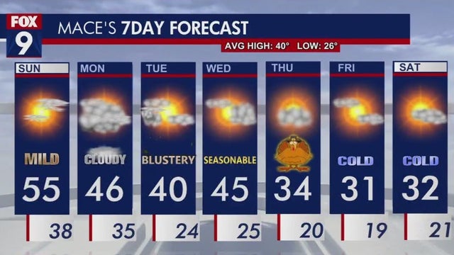 Minnesota weather: Mild start to the week, temperatures drop by Thanksgiving