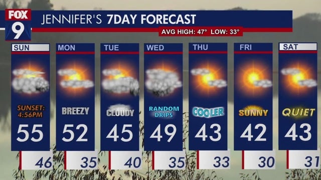 Minnesota weather: A seasonable but windy fall day
