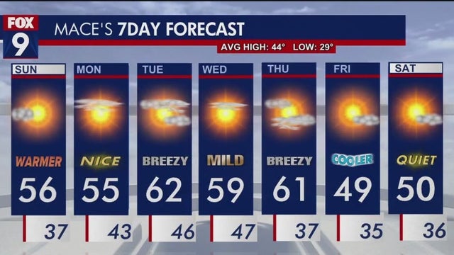 Minnesota weather: A warmer than normal start to the week