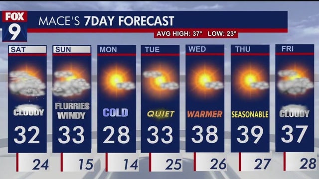 Minnesota weather: Cloudy and cold, possible first signs of snow