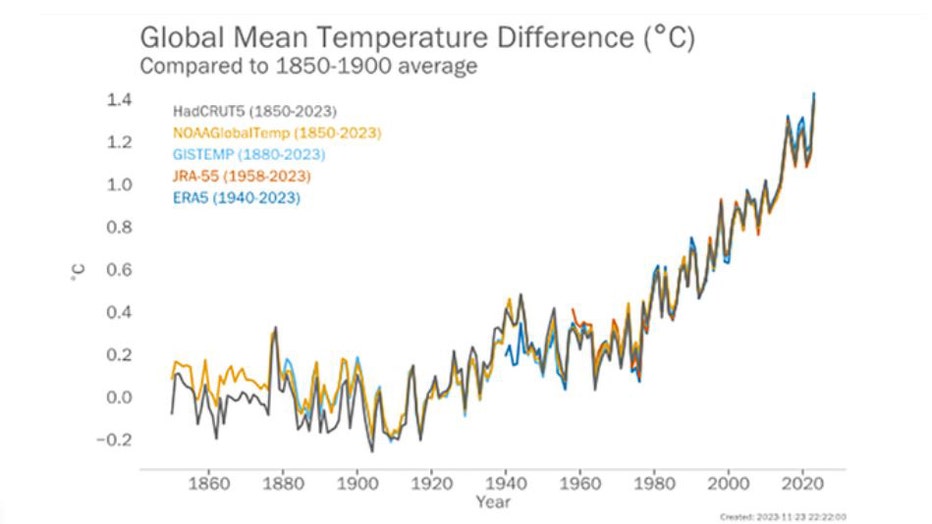 Annual-temperatures-II.jpg