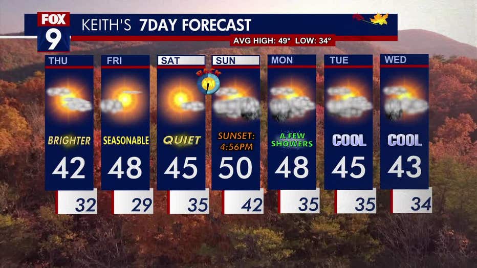 The seven-day forecast.