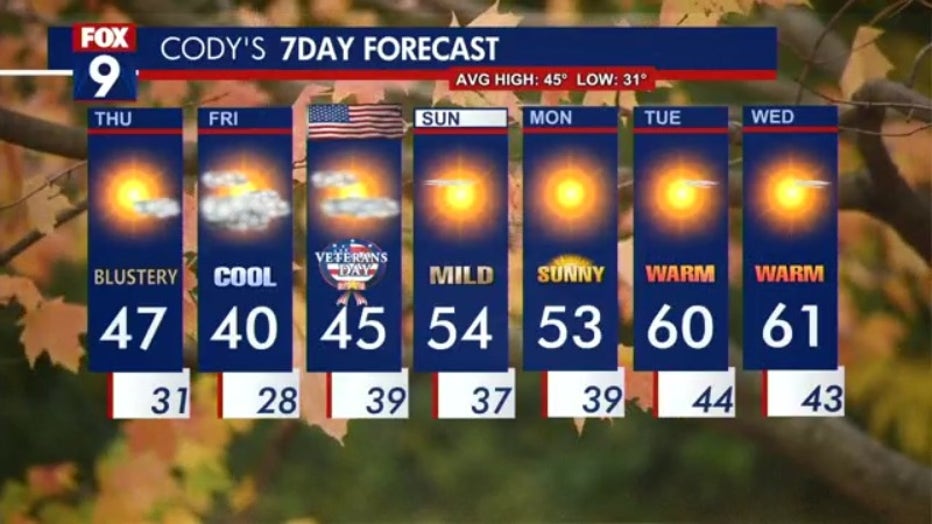 Thursdays forecast