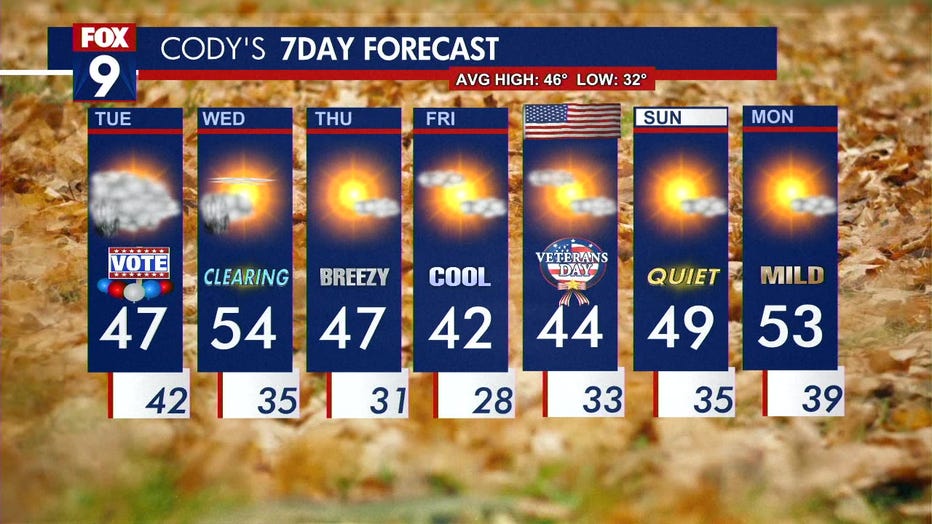 Tuesday's forecast