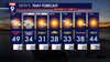 Minnesota weather: Flirting with record warmth Friday; cold, blustery, flakey Saturday