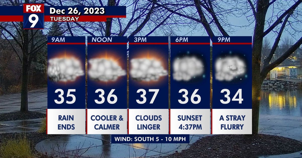 Minnesota weather: Showers end Tuesday morning; cooler and cloudy into ...