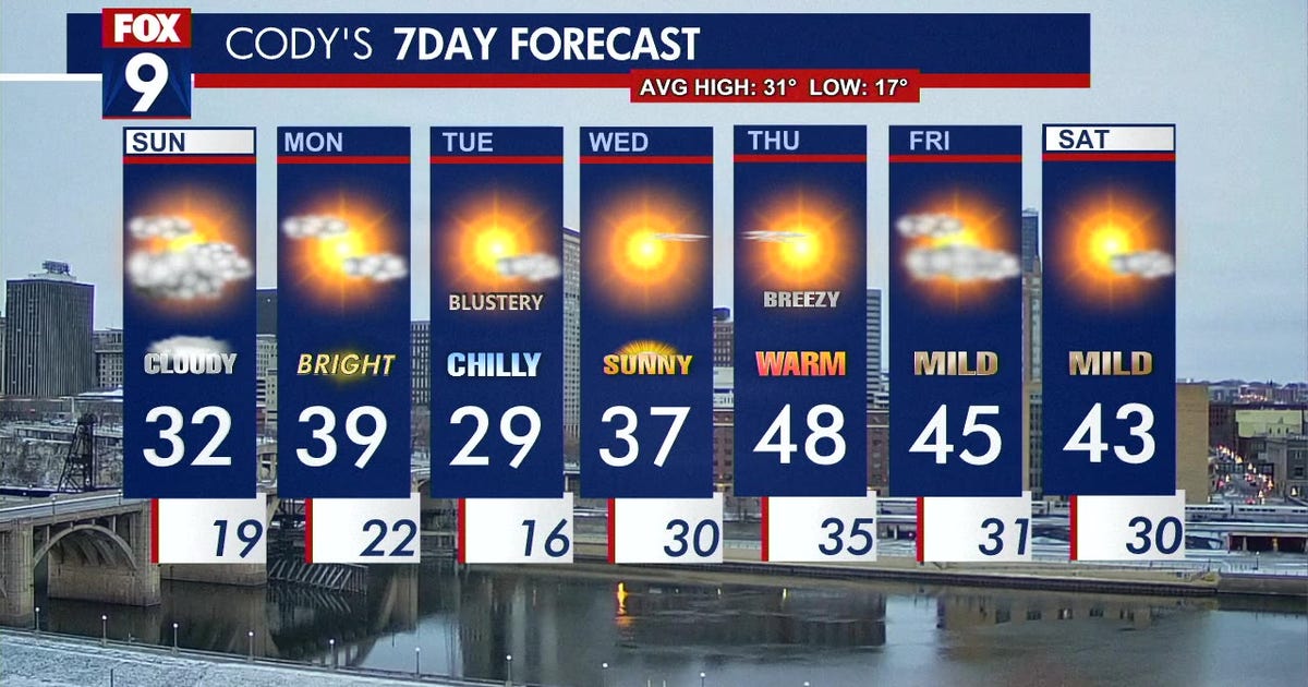Minnesota Weather: Cloudy and quiet | FOX 9 Minneapolis-St. Paul