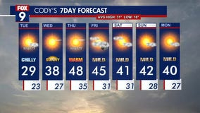 Minnesota weather: Bright, chilly day Tuesday before the big warm-up begins again