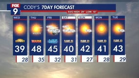 Minnesota weather: Midweek mild as temps soar; better chance for some precipitation Friday