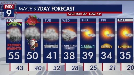 Minnesota weather: Record warmth for Christmas Eve