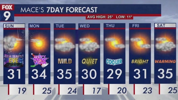 Minnesota weather: A snowy start to New Year's Eve