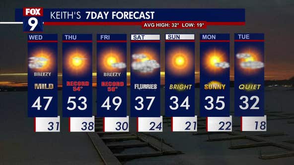 Minnesota weather: Turning brighter, warmer and breezy Wednesday; record warmth possible Thursday