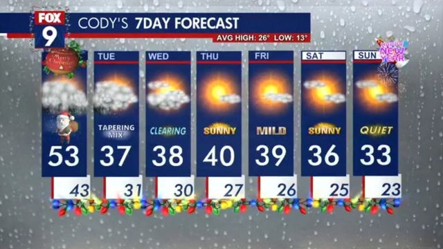 Minnesota Weather: Rain with record highs possible