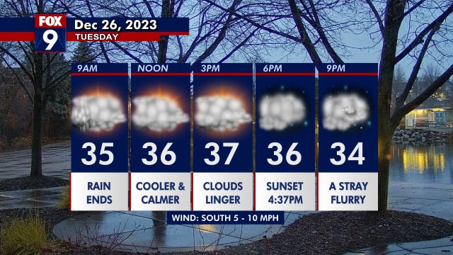 Minnesota weather: Showers end Tuesday morning; cooler and cloudy into Wednesday