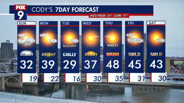 Minnesota Weather: Cloudy and quiet