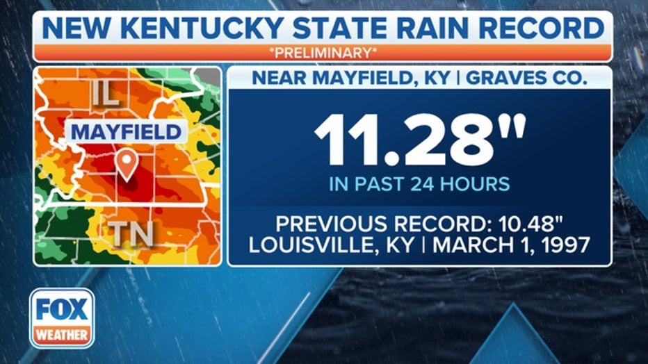 Kentucky-State-Rain-Record-1.jpg