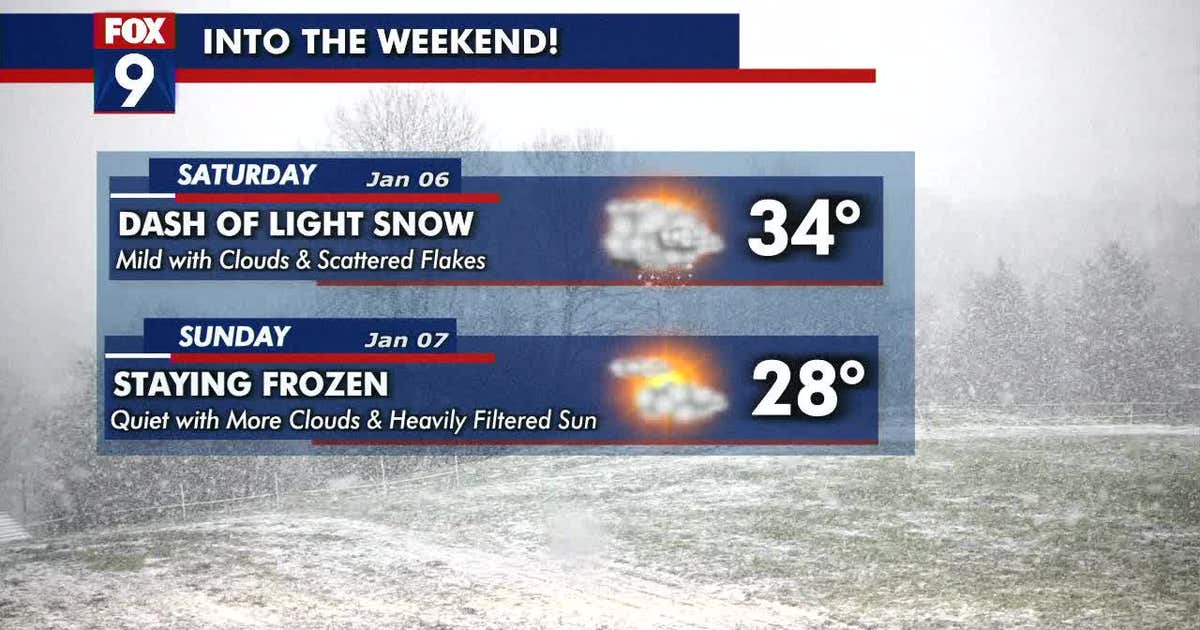 Minnesota weather: Back to a thaw with a dash of weekend snow | FOX 9 ...