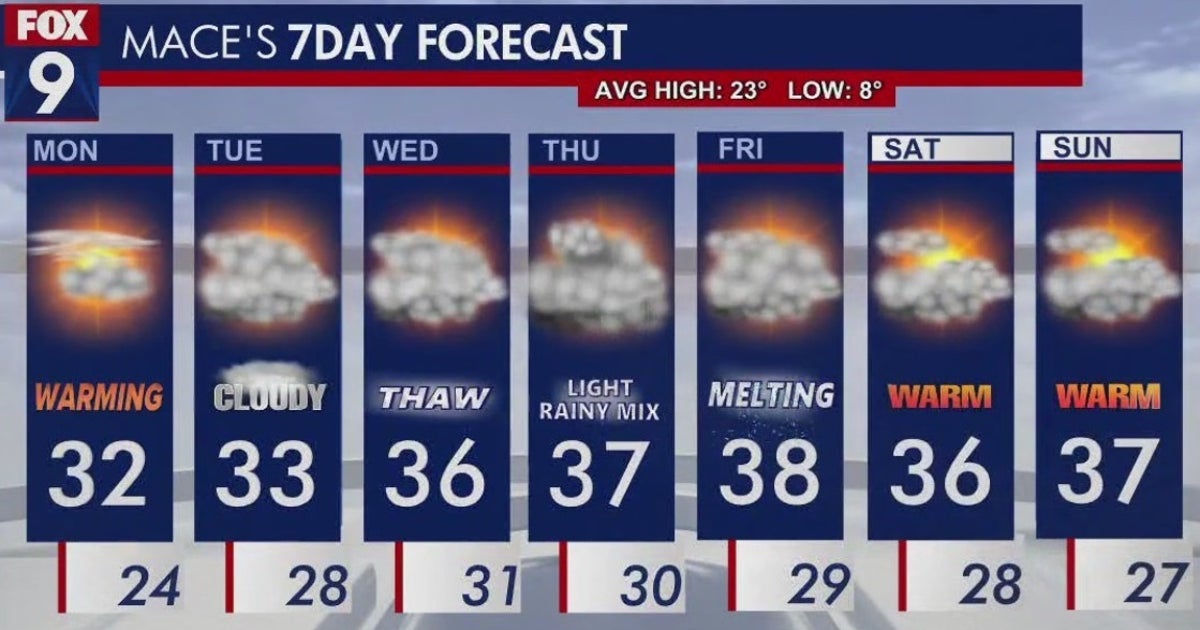 Minnesota weather: Temperatures start to warm up going into the week ...