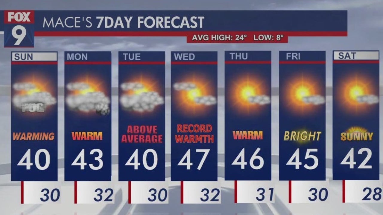 Minnesota weather: A foggy Sunday, and record warmth into the week