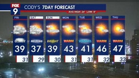 MN weather: More clouds, fog and mist Friday; turning brighter this weekend