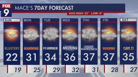 Minnesota weather: Windy and chilly Sunday, warmer temps into the week