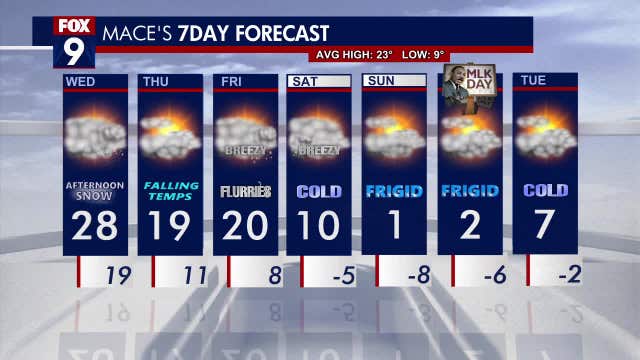 Minnesota weather: Some snow possible Wednesday afternoon; then it gets significantly colder