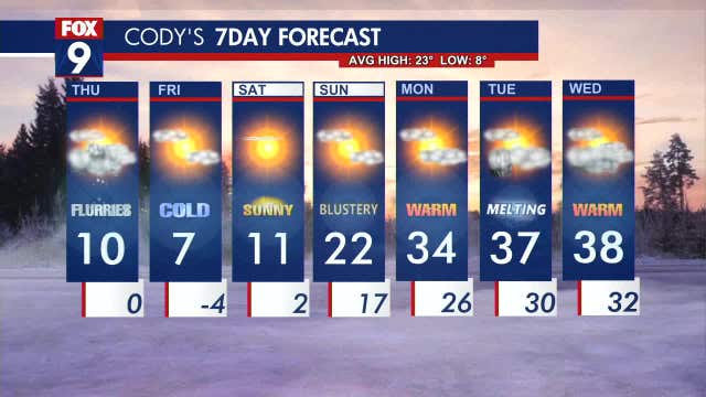 Minnesota weather: Accumulating snow for parts of Minnesota Thursday, staying frigid into Saturday