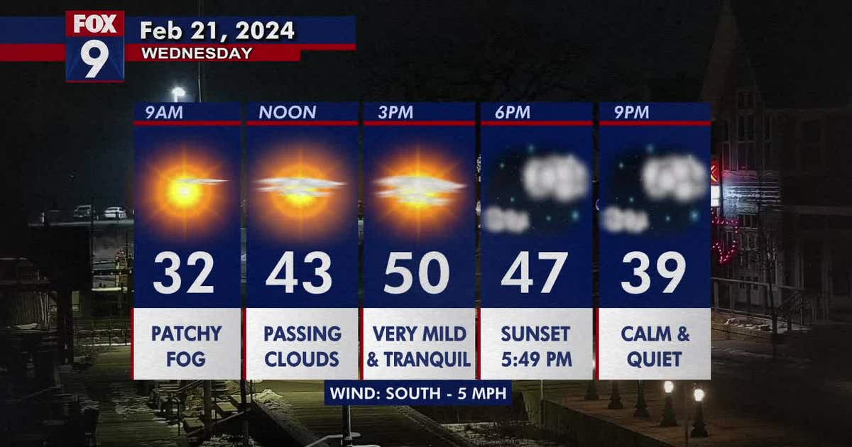 Minnesota weather: Bright and mild Wednesday; cooler temperatures to ...
