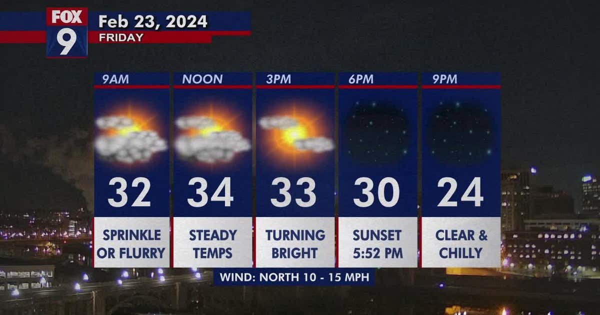 Minnesota weather: Seasonably cool Friday then back to bright and mild ...