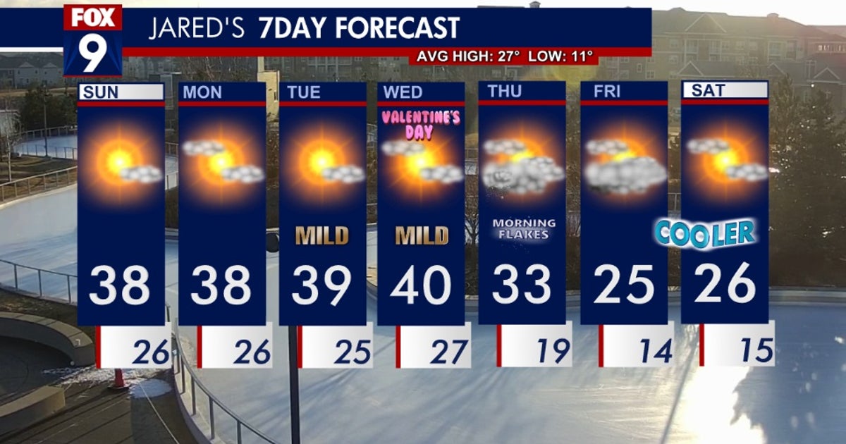 Minnesota weather: A sunny and mild Sunday | FOX 9 Minneapolis-St. Paul