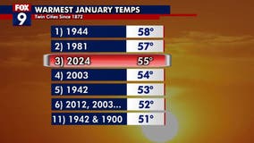 MN weather: Record warm December-January, but will our warmth last the rest of winter?
