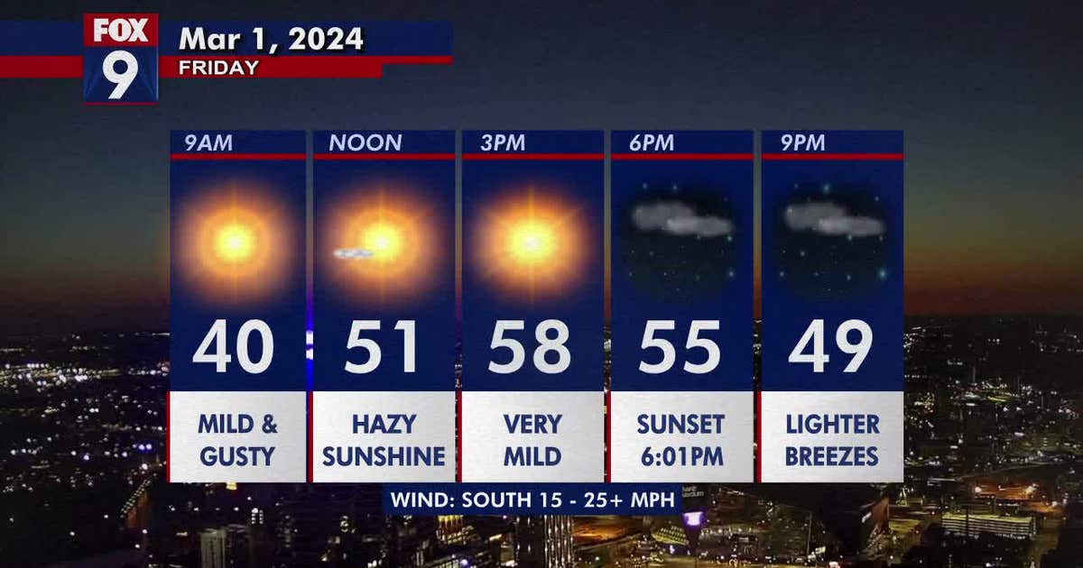 Minnesota weather: Mild and breezy for Friday; record warmth likely ...