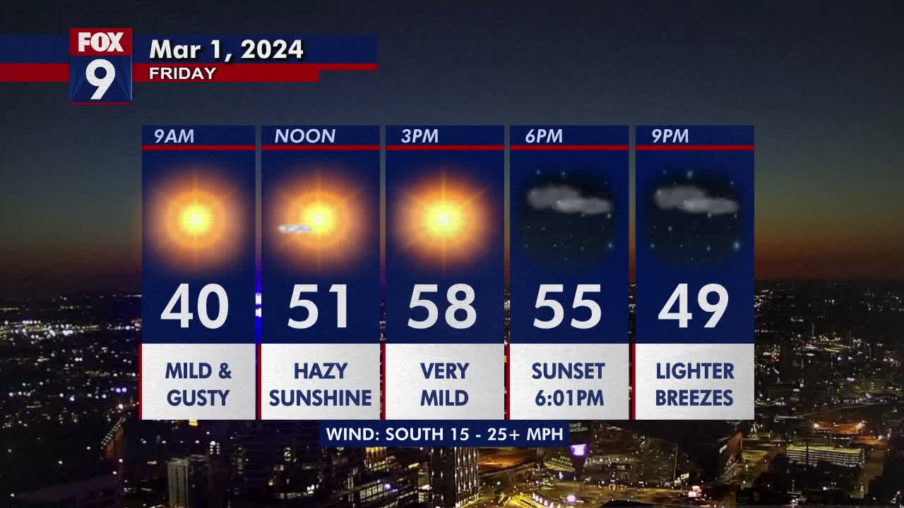 Minnesota weather: Mild and breezy for Friday; record warmth likely