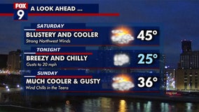 Minnesota weather: Blustery with cooler temperatures for the weekend